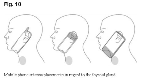 hardell_thyroid_fig10