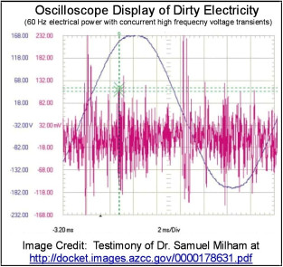 representation-dirty-electricity-on-oscilloscope